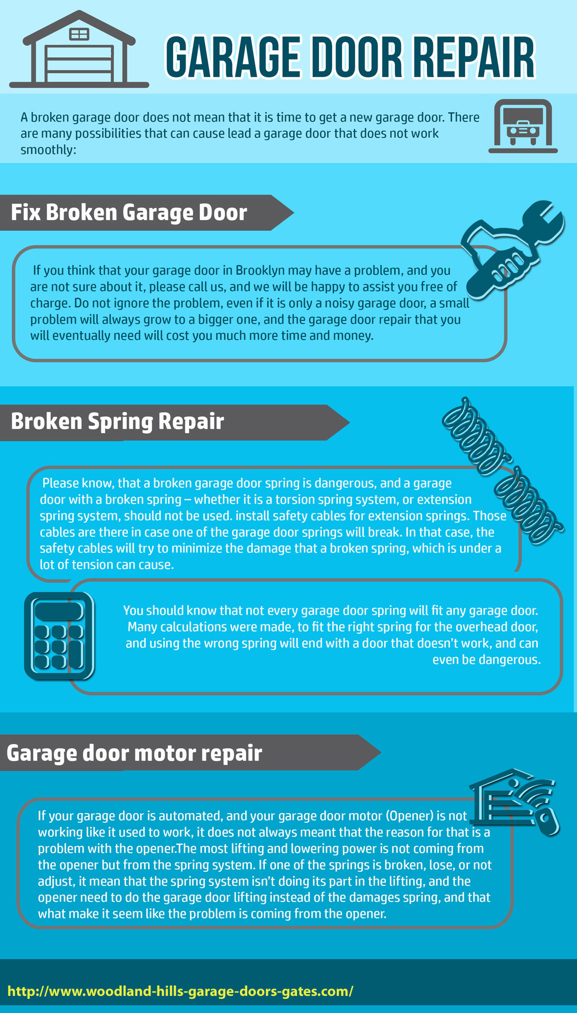 garage door infographic Garage door repairs Infographic